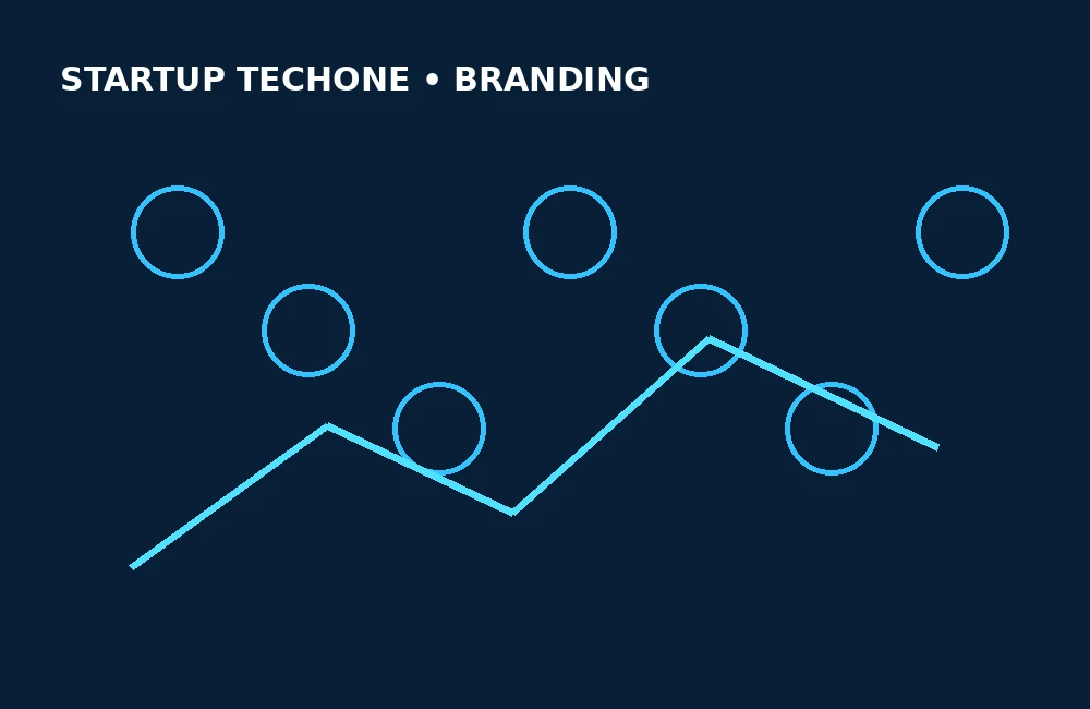 The Importance of Branding in 2026