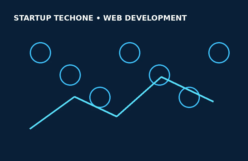 The Future of Web Development in 2026